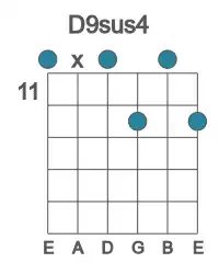 Guitar voicing #0 of the D 9sus4 chord